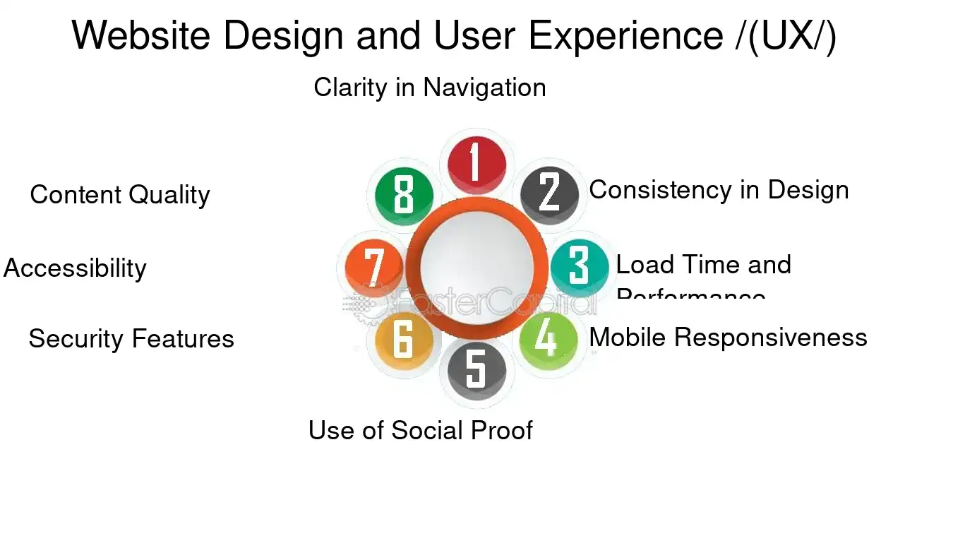 Incremento en conversiones de ventas