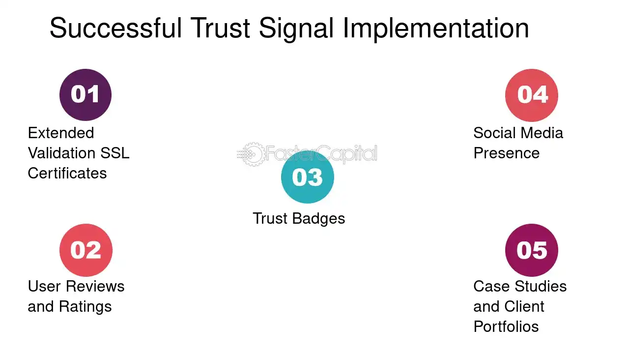 Reducción de abandono de carrito